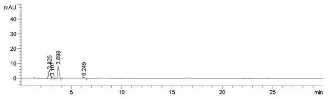 A method for the separation and determination of empagliflozin and its optical isomers