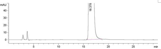 A method for the separation and determination of empagliflozin and its optical isomers