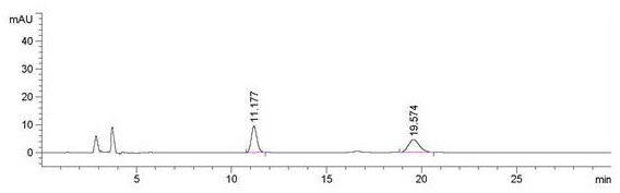 A method for the separation and determination of empagliflozin and its optical isomers