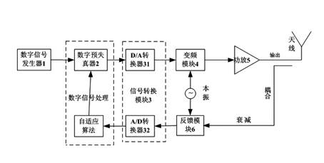 Device and method for linearization of synthetic aperture radar transmitter