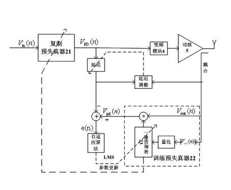 Device and method for linearization of synthetic aperture radar transmitter