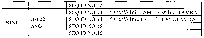 Method for detecting stroke related locus