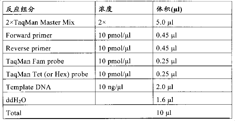 Method for detecting stroke related locus