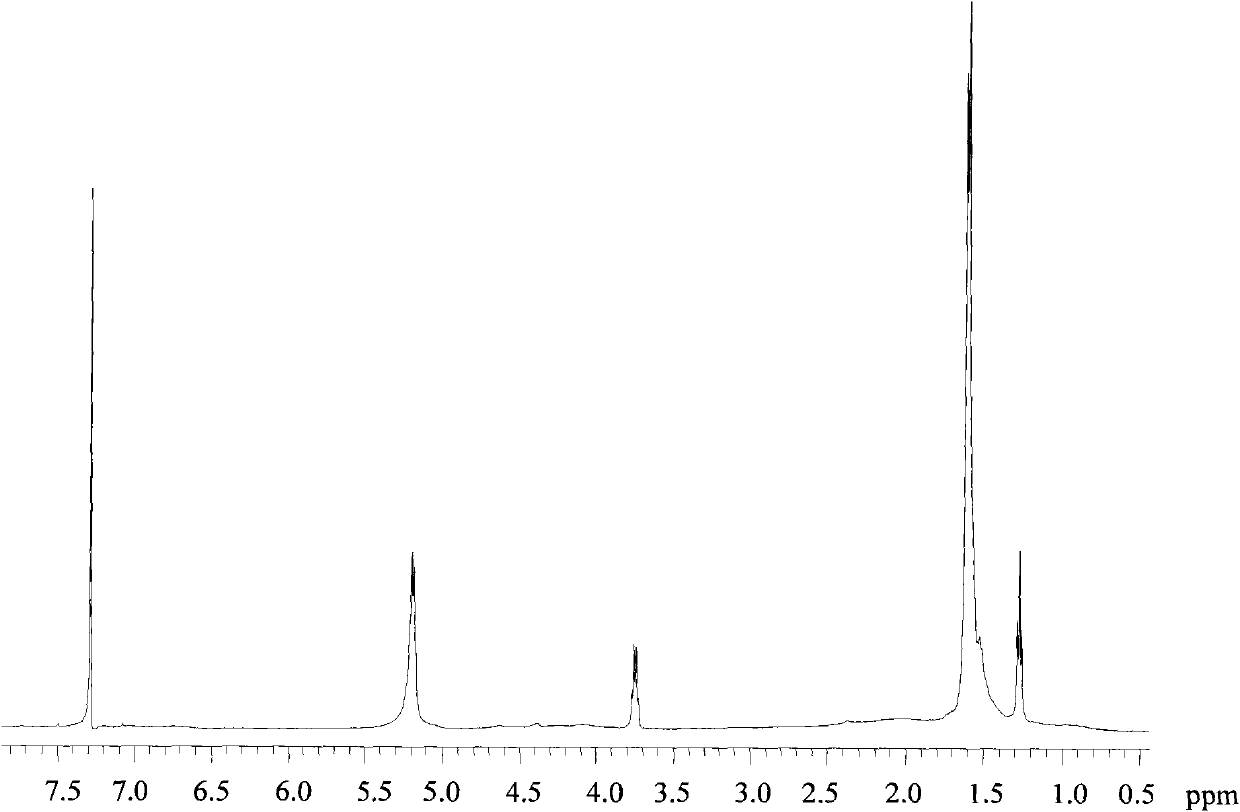 Copolymer of fibroin and poly L-lactic acid, preparation method thereof through ring-opening polymerization and application thereof