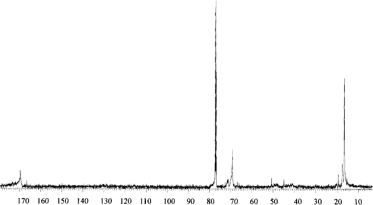 Copolymer of fibroin and poly L-lactic acid, preparation method thereof through ring-opening polymerization and application thereof