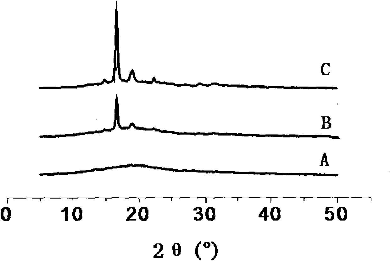 Copolymer of fibroin and poly L-lactic acid, preparation method thereof through ring-opening polymerization and application thereof