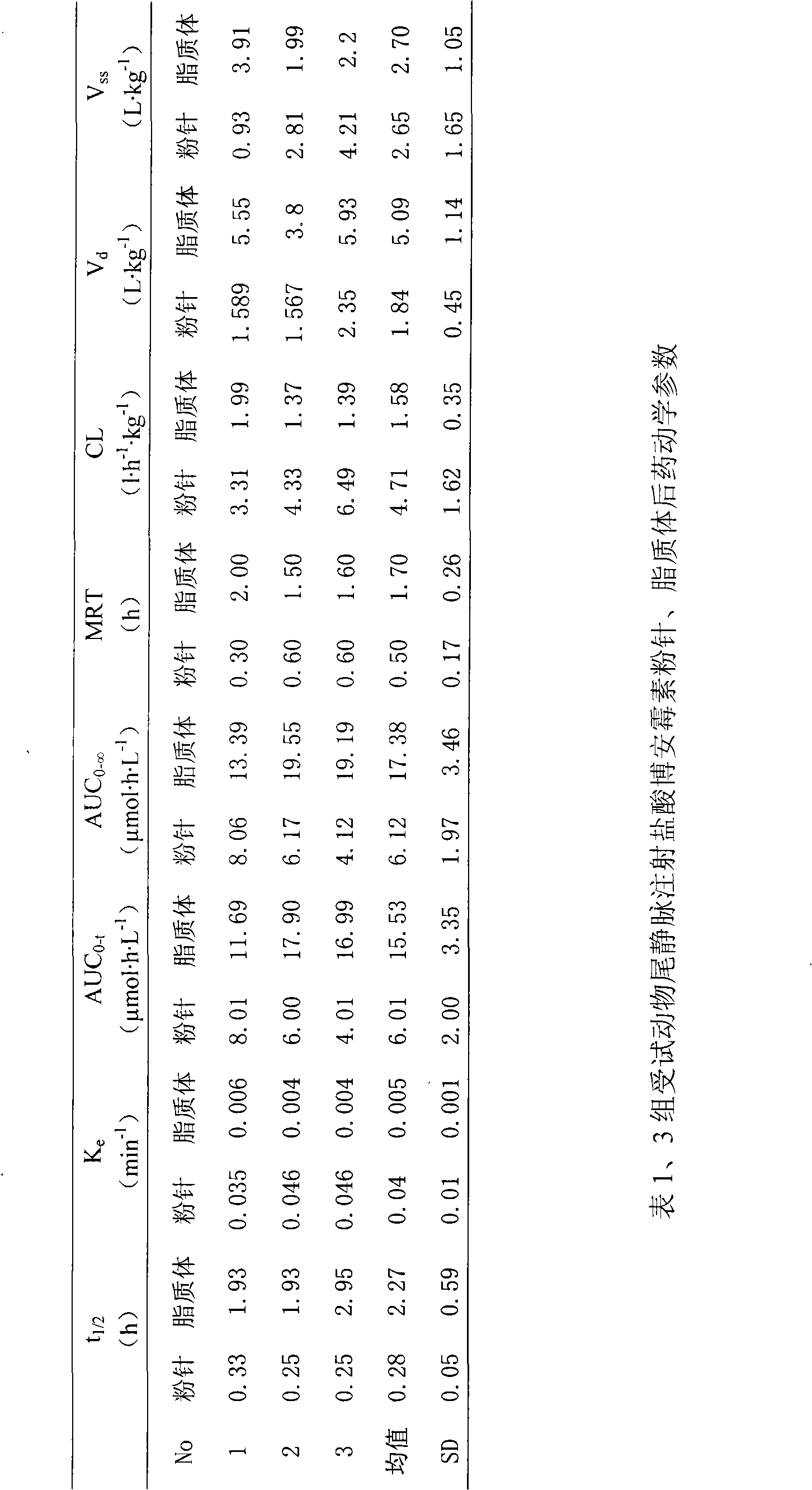 Hydrochloric acid boanmycin liposomes and preparation method thereof