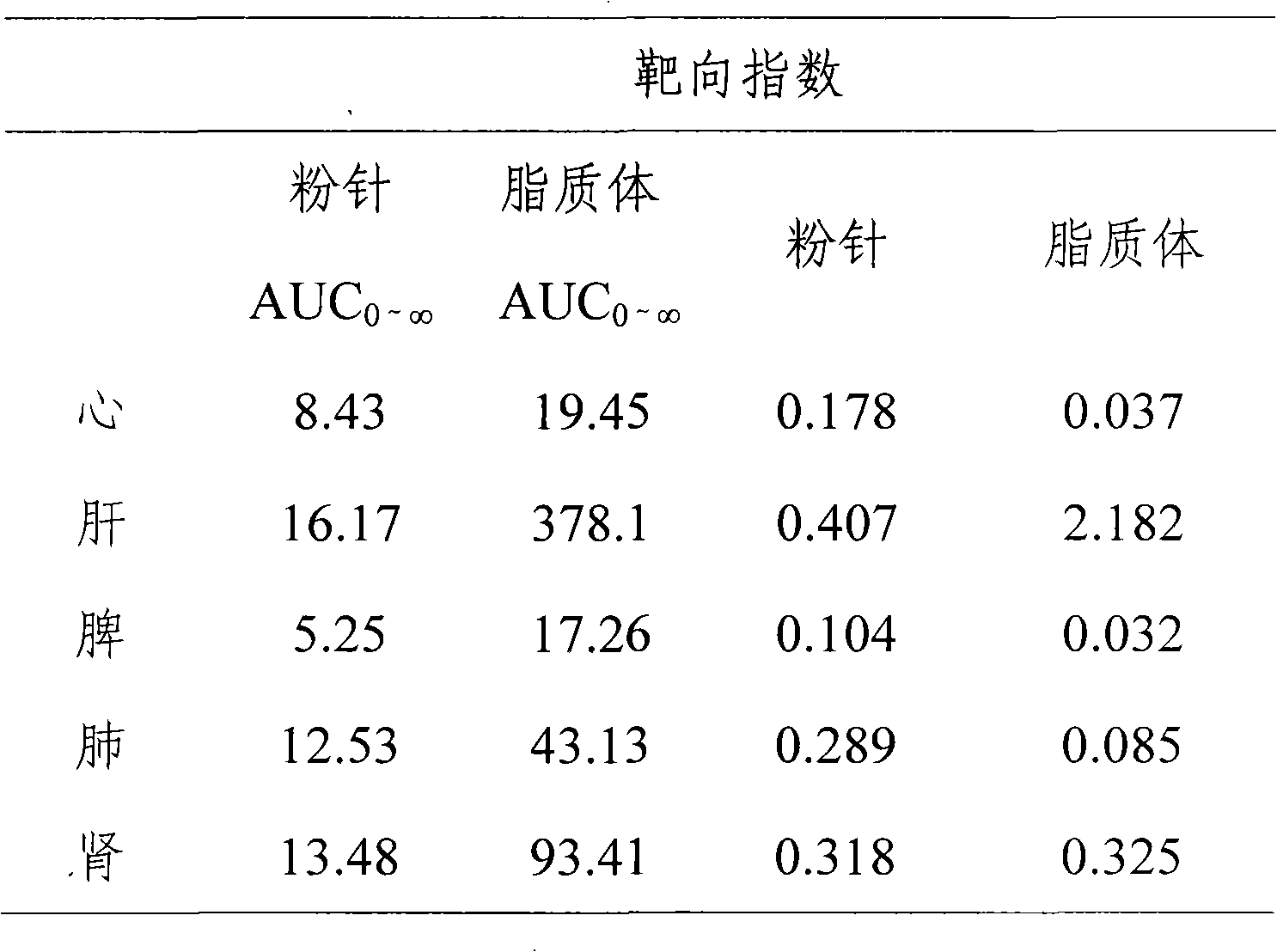 Hydrochloric acid boanmycin liposomes and preparation method thereof