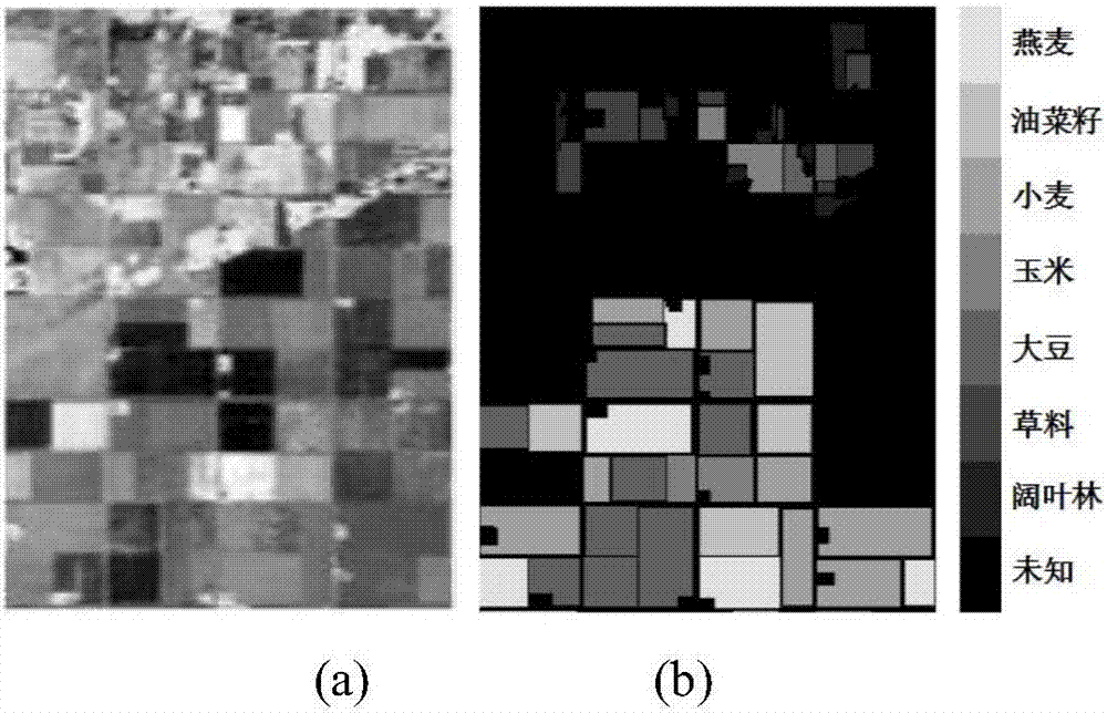 Polarization SAR ground object classification method combining rotational domain polarization coherent characteristics