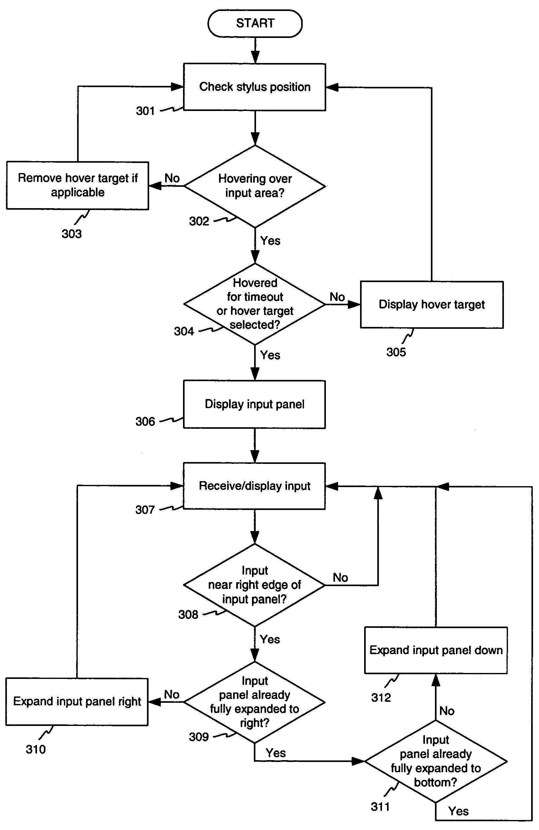 Text input window with auto-growth