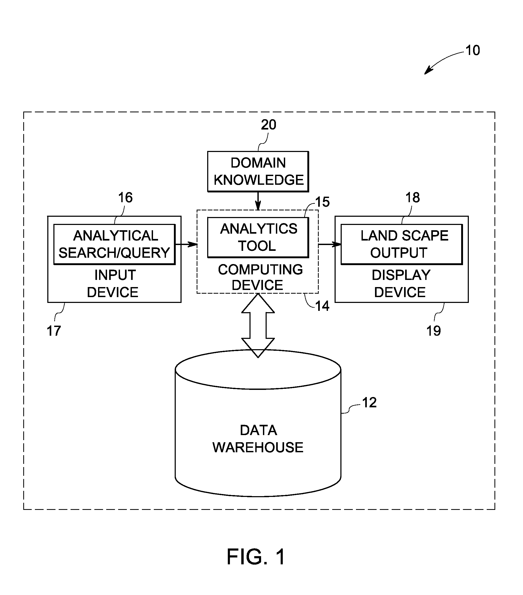 Semi-automated and inter-active system and method for analyzing patent landscapes