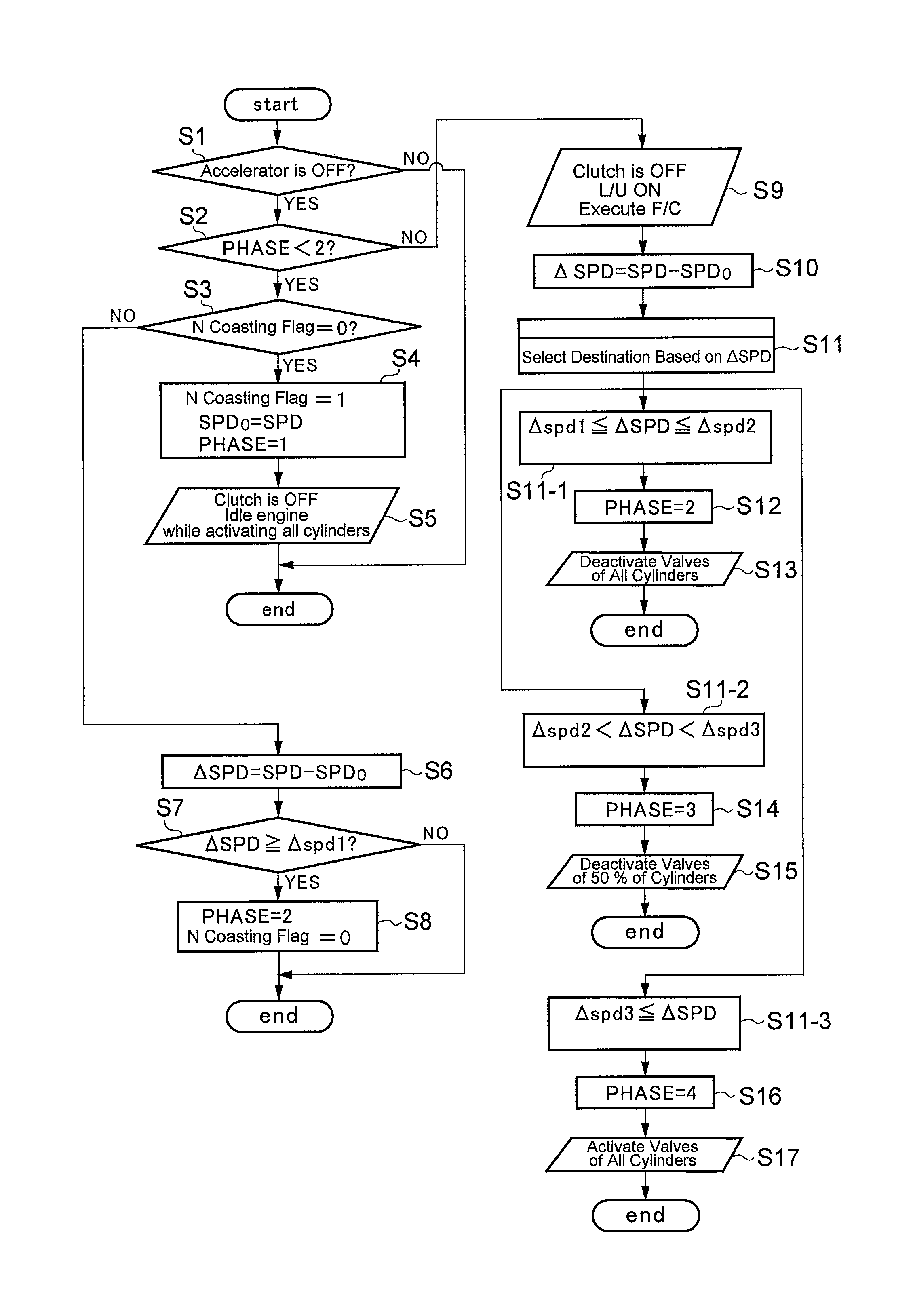 Vehicle control system