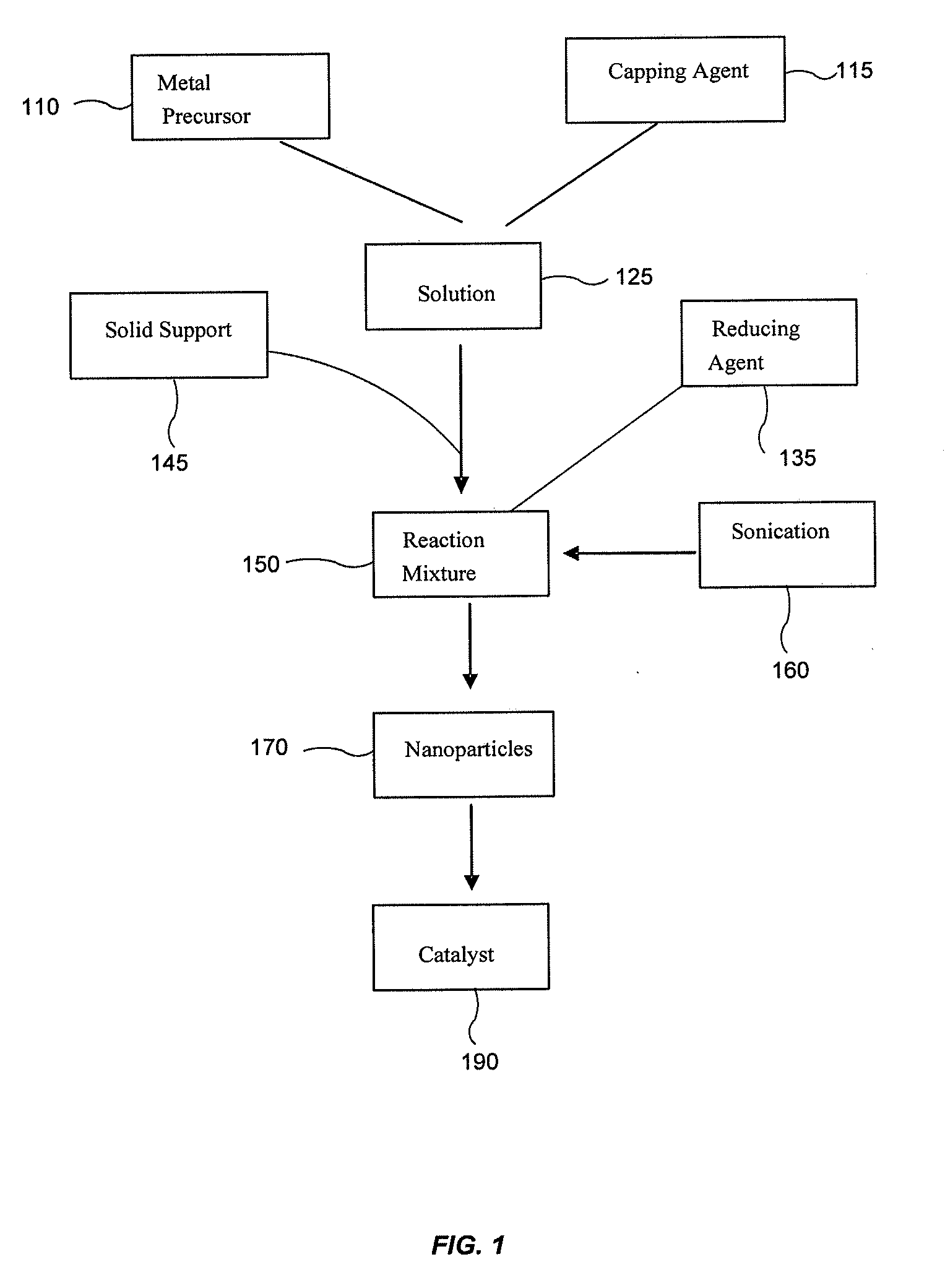 Highly Dispersed Metal Catalysts