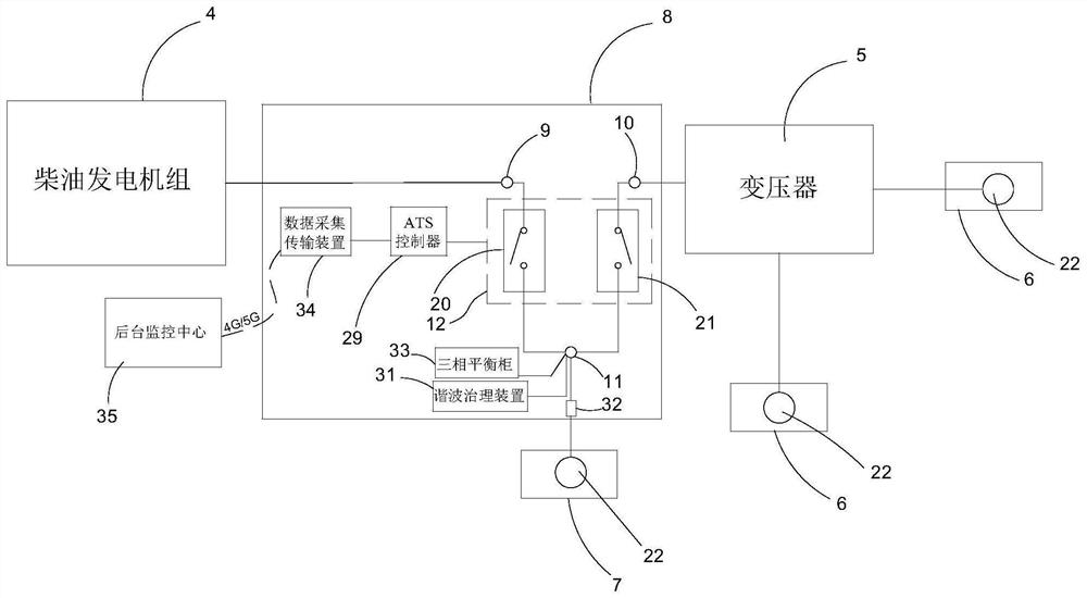 Multifunctional load transfer micro-grid protection power supply mobile vehicle