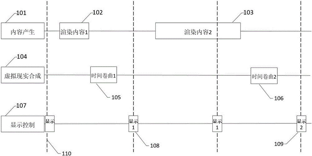 Asynchronous time warping calculation method for virtual reality