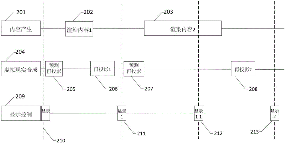 Asynchronous time warping calculation method for virtual reality