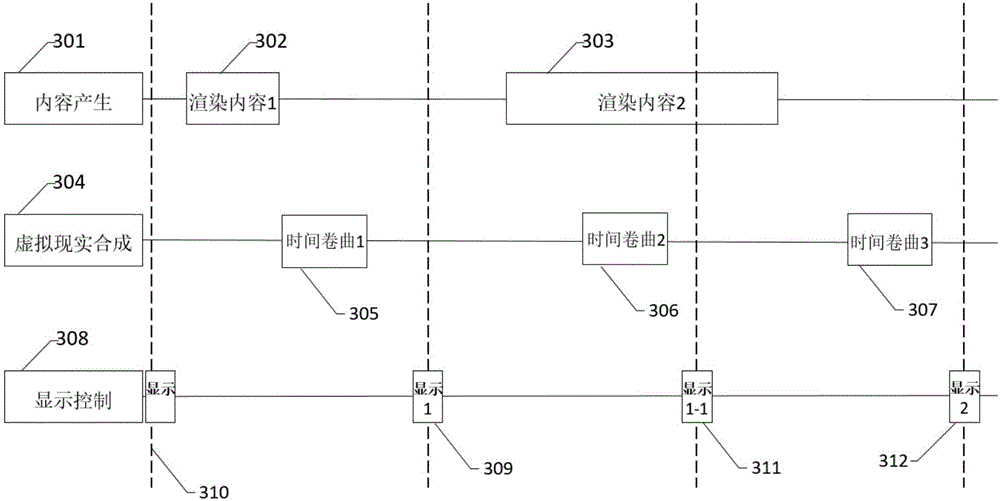 Asynchronous time warping calculation method for virtual reality