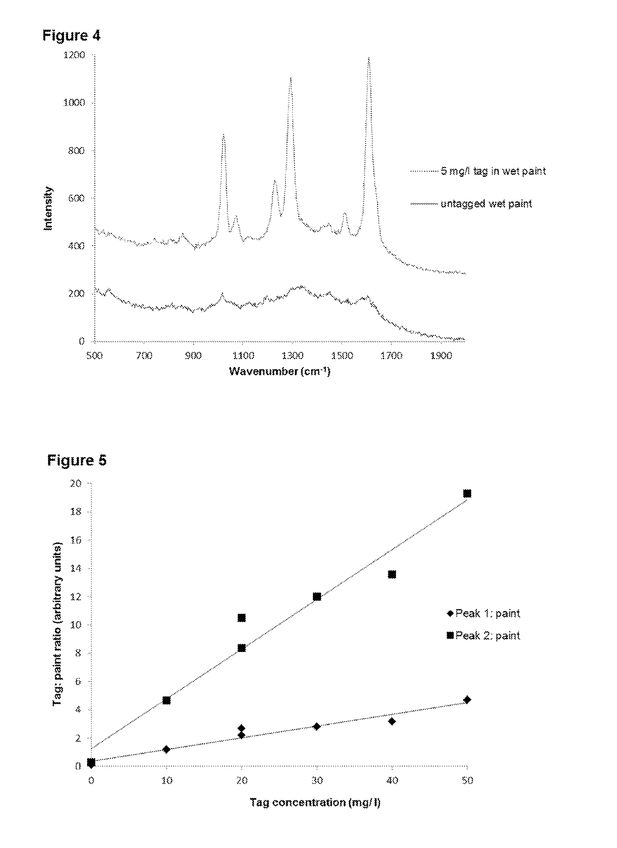 Tracer and method of identifying tracer in product