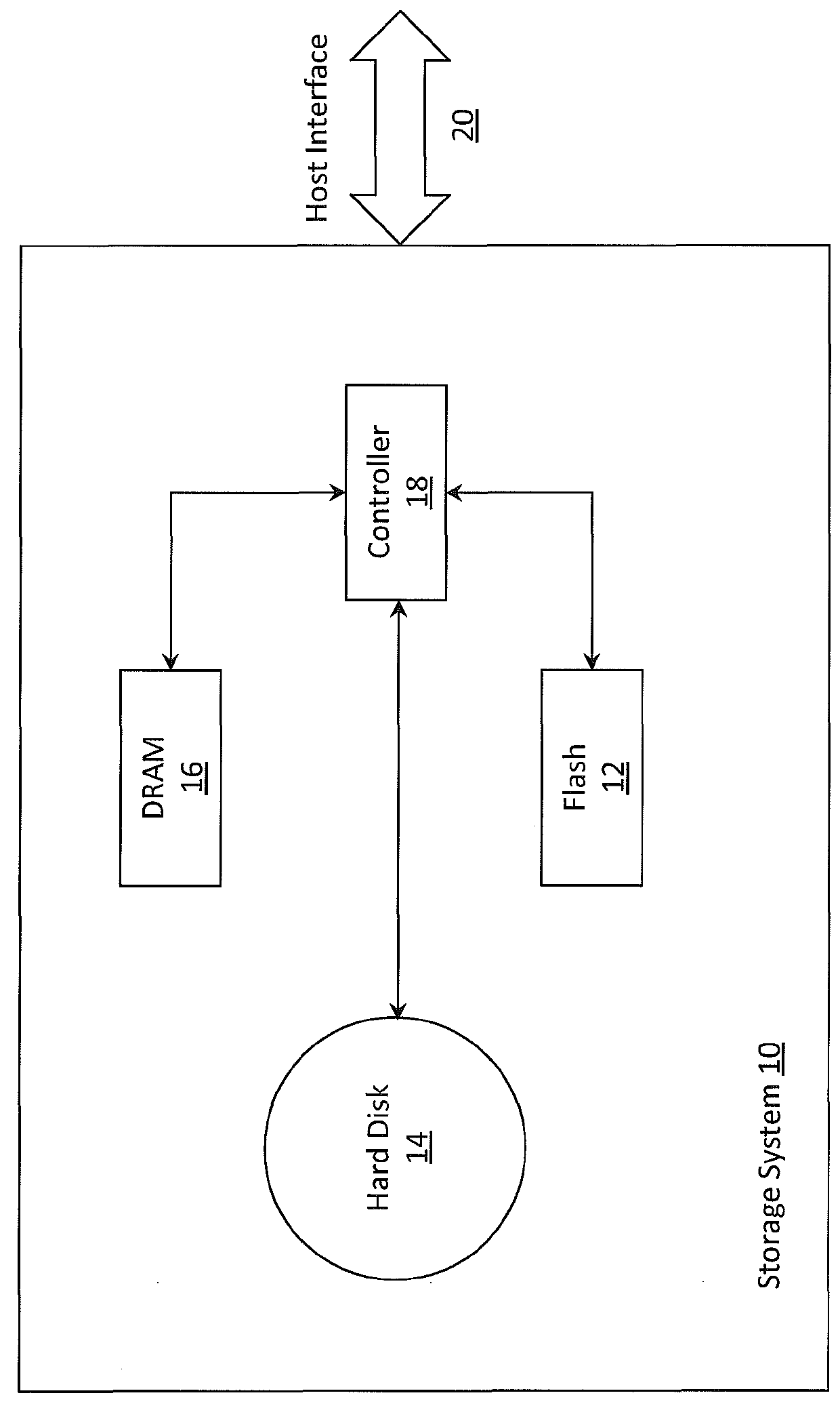 Method and system for determining FIFO cache size