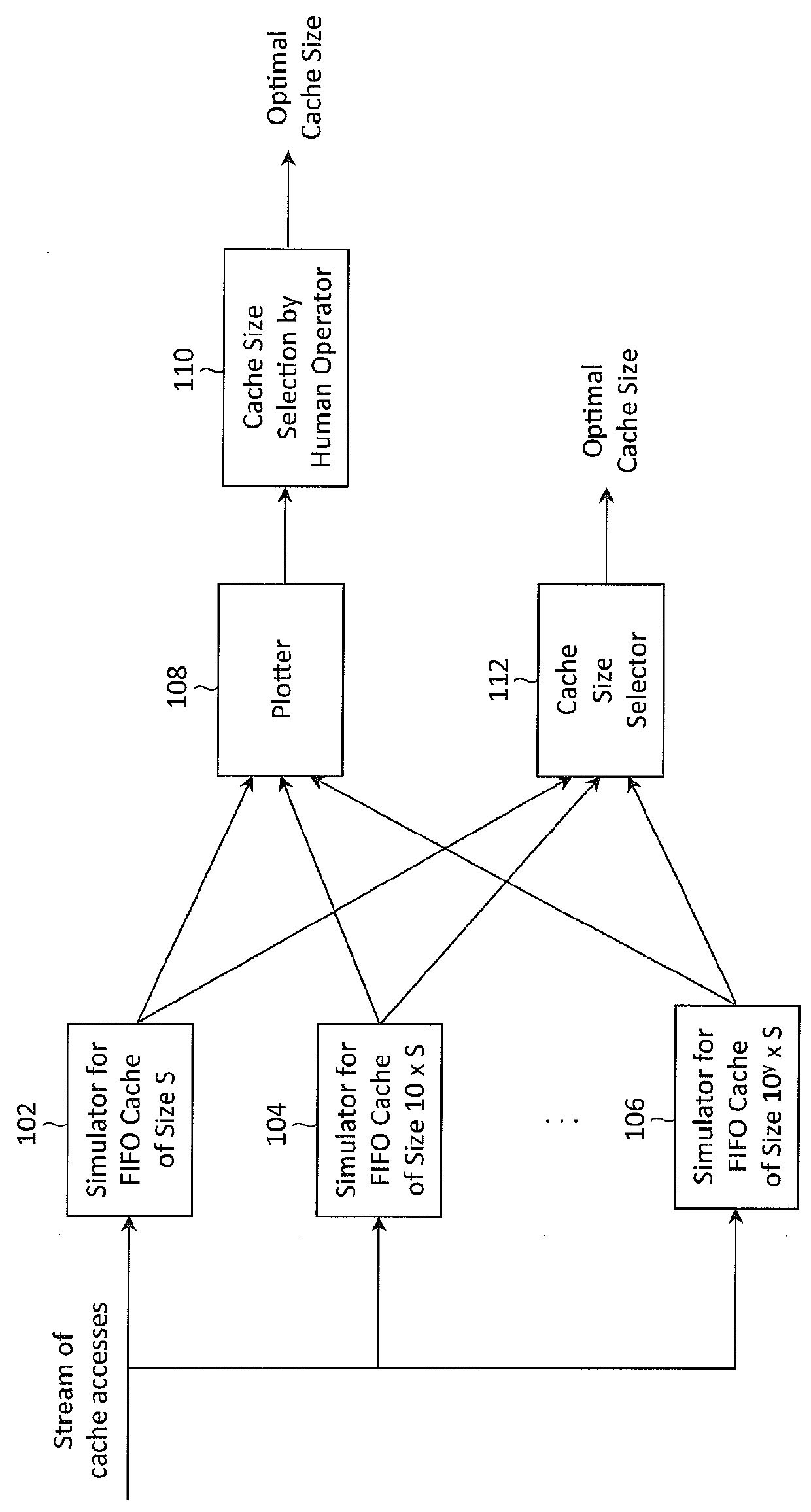 Method and system for determining FIFO cache size