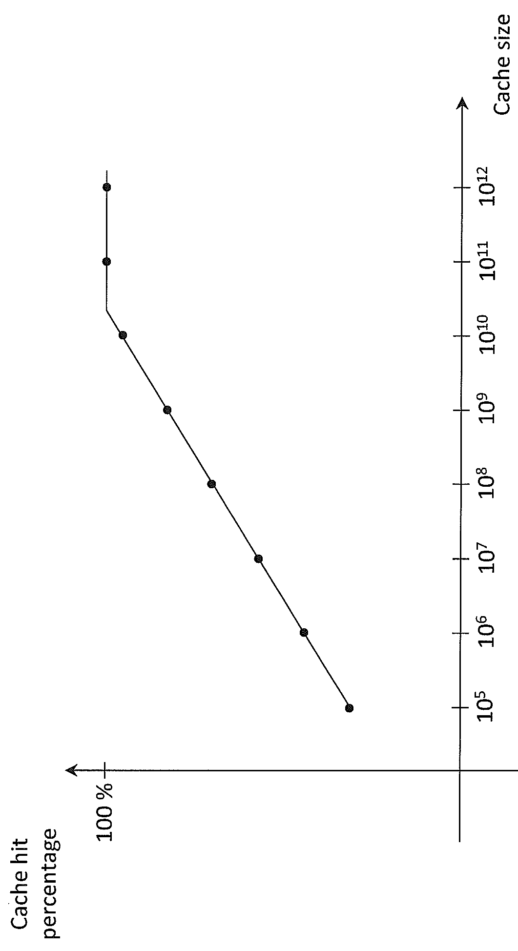 Method and system for determining FIFO cache size