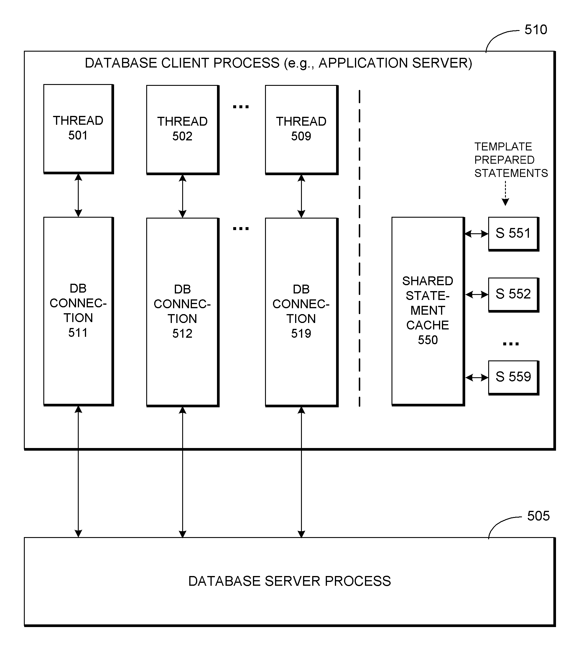 Database System Providing Methodology for Prepared Statement Cloning