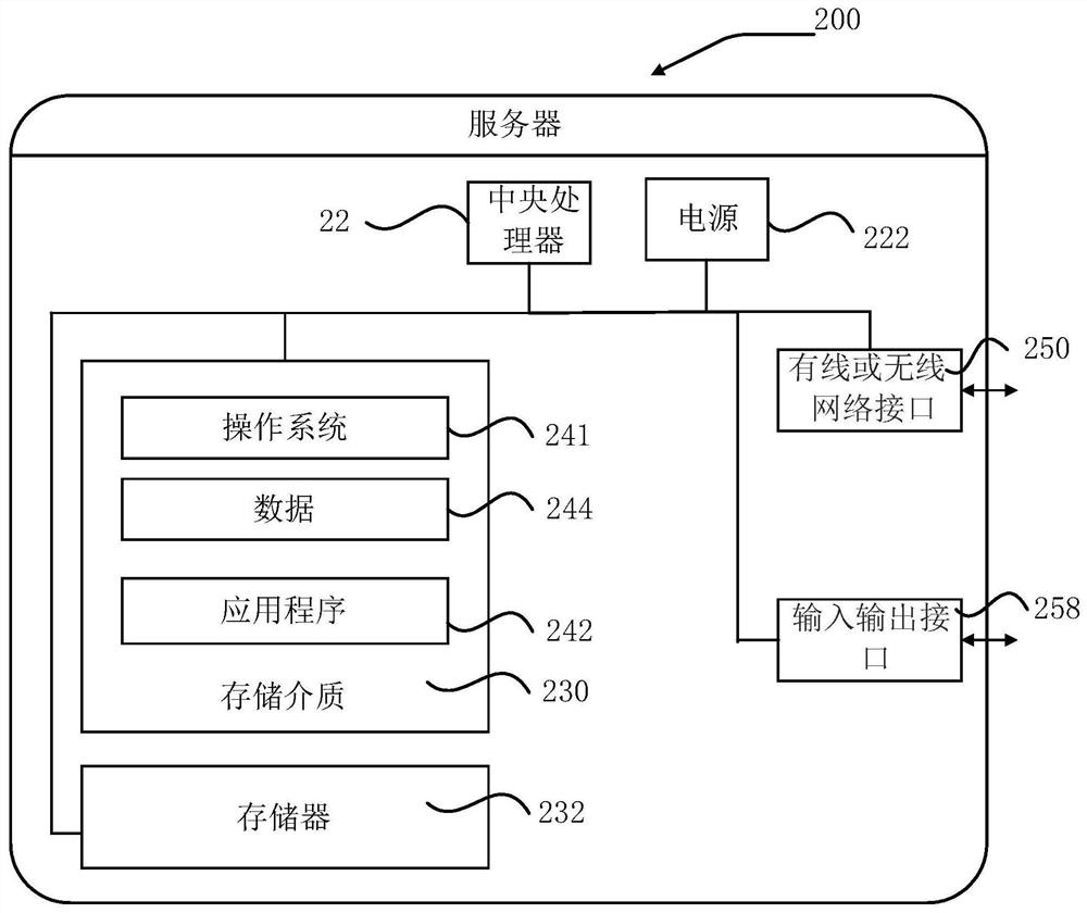 Task solving method and device