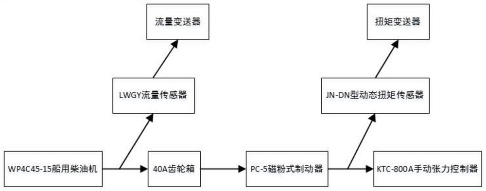 Intelligent ship energy efficiency management system for laboratory