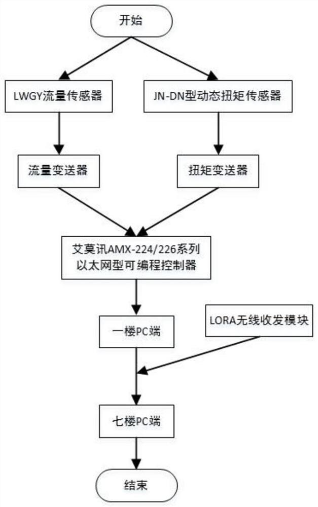 Intelligent ship energy efficiency management system for laboratory