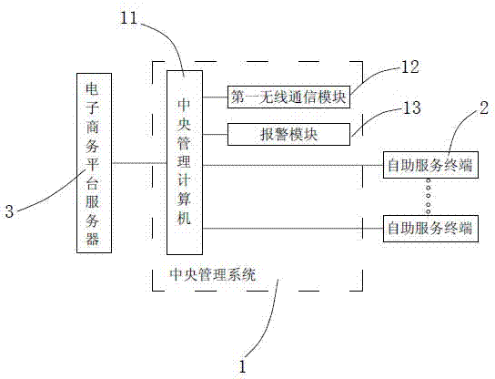 Cold chain distribution self-service system