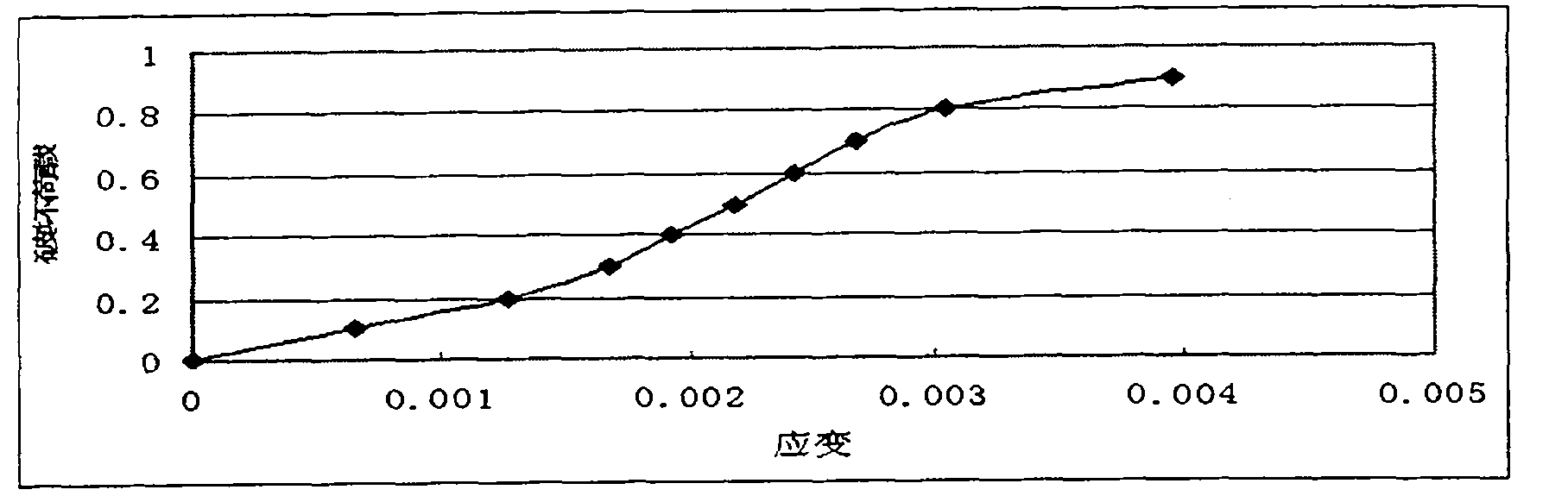 Method for determining modulus of elasticity of plastic concrete