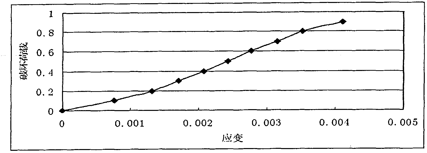 Method for determining modulus of elasticity of plastic concrete