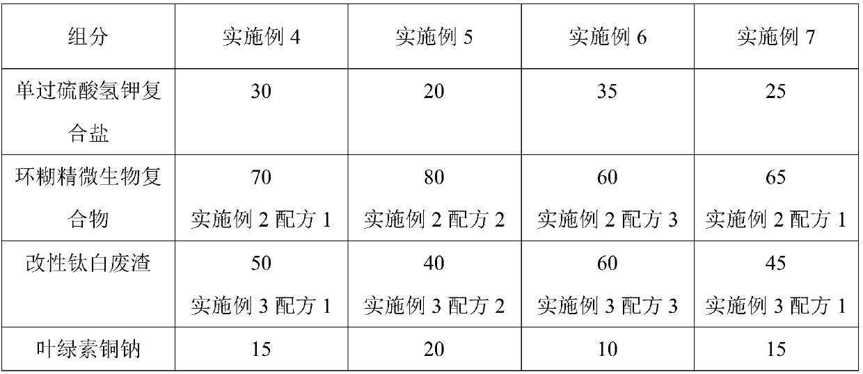 Compound microorganism water purifier and preparation method and application thereof