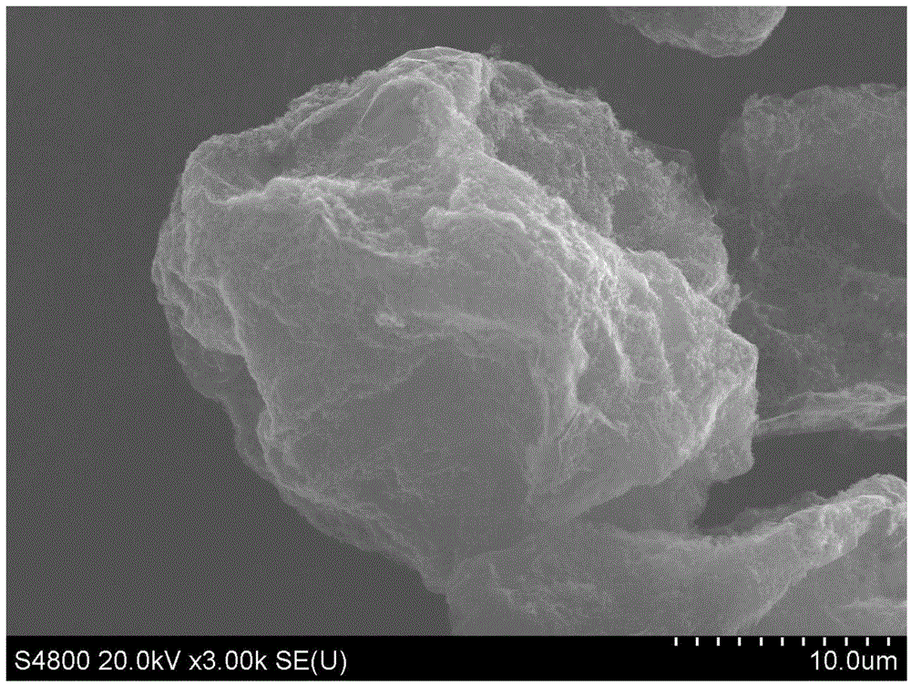 Graphene compound conductive powder and preparation method thereof