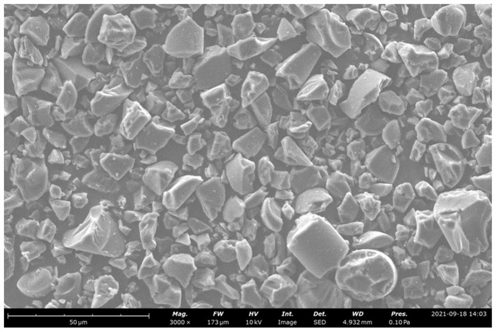 Preparation method of carbon electrode material and carbon electrode material