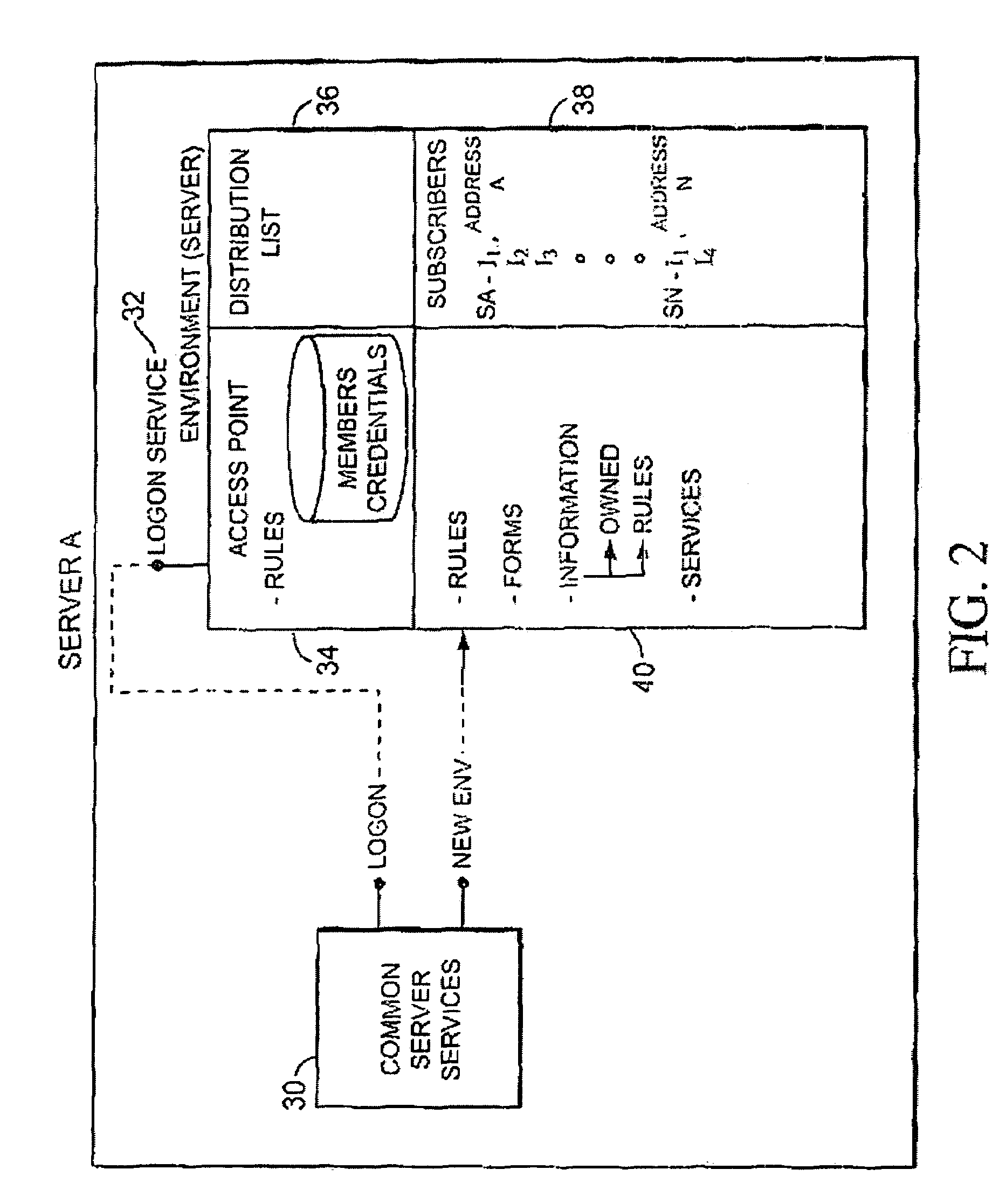 Managed information transmission of electronic items in a network environment