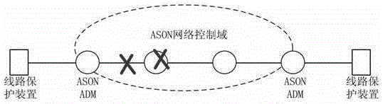 A self-healing recovery method for automatic switching transmission network based on demolition first and then construction