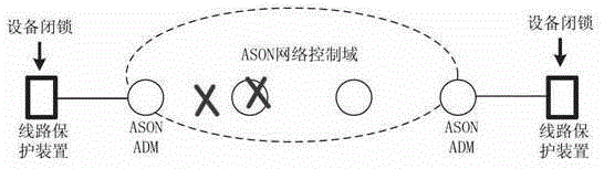 A self-healing recovery method for automatic switching transmission network based on demolition first and then construction