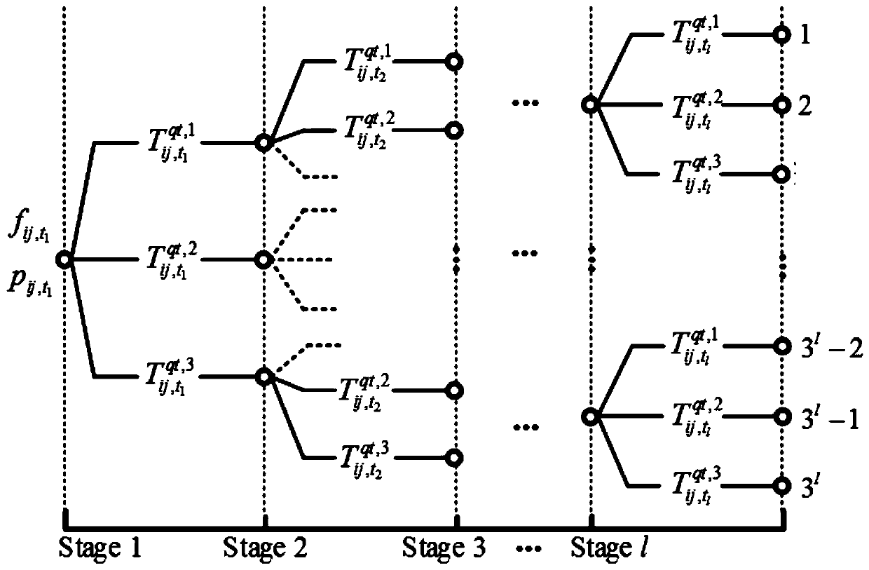 Dynamic task unloading method in uncertain environment in mobile edge computing