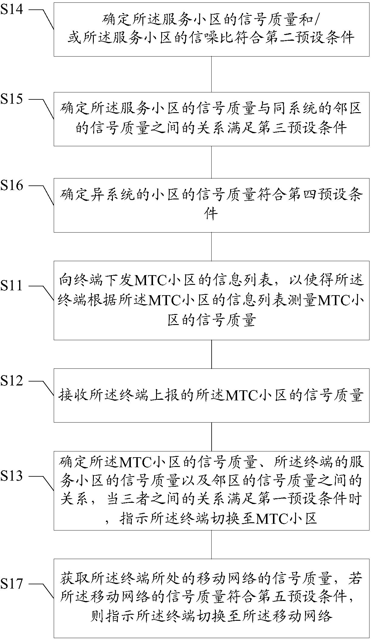 Cell handover method and device