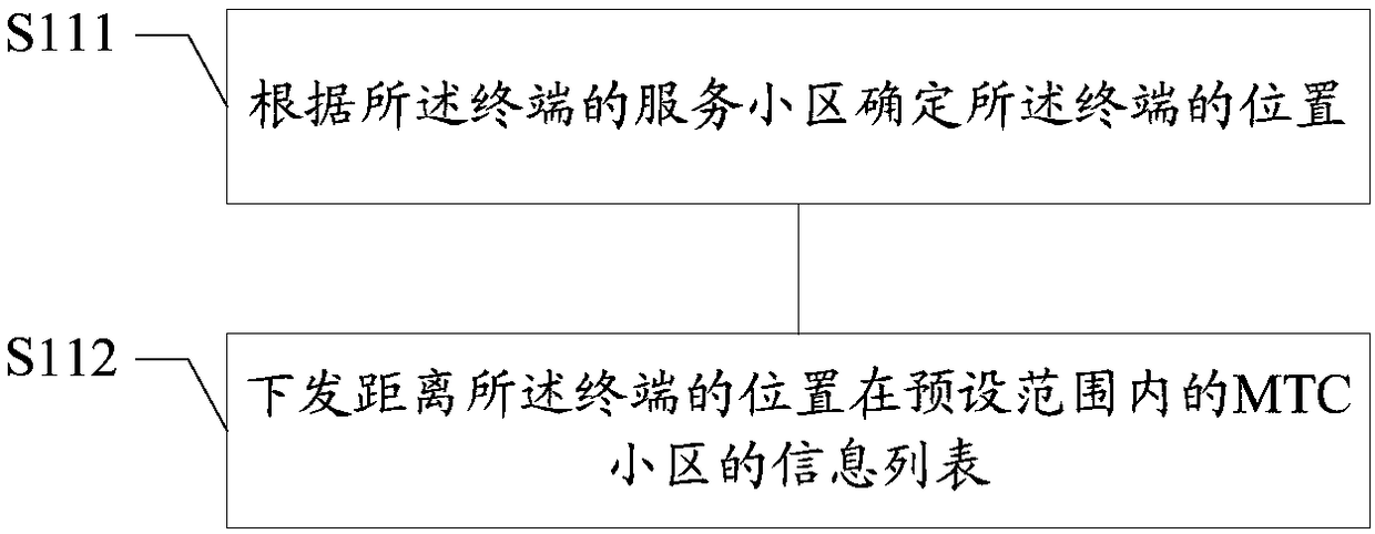 Cell handover method and device