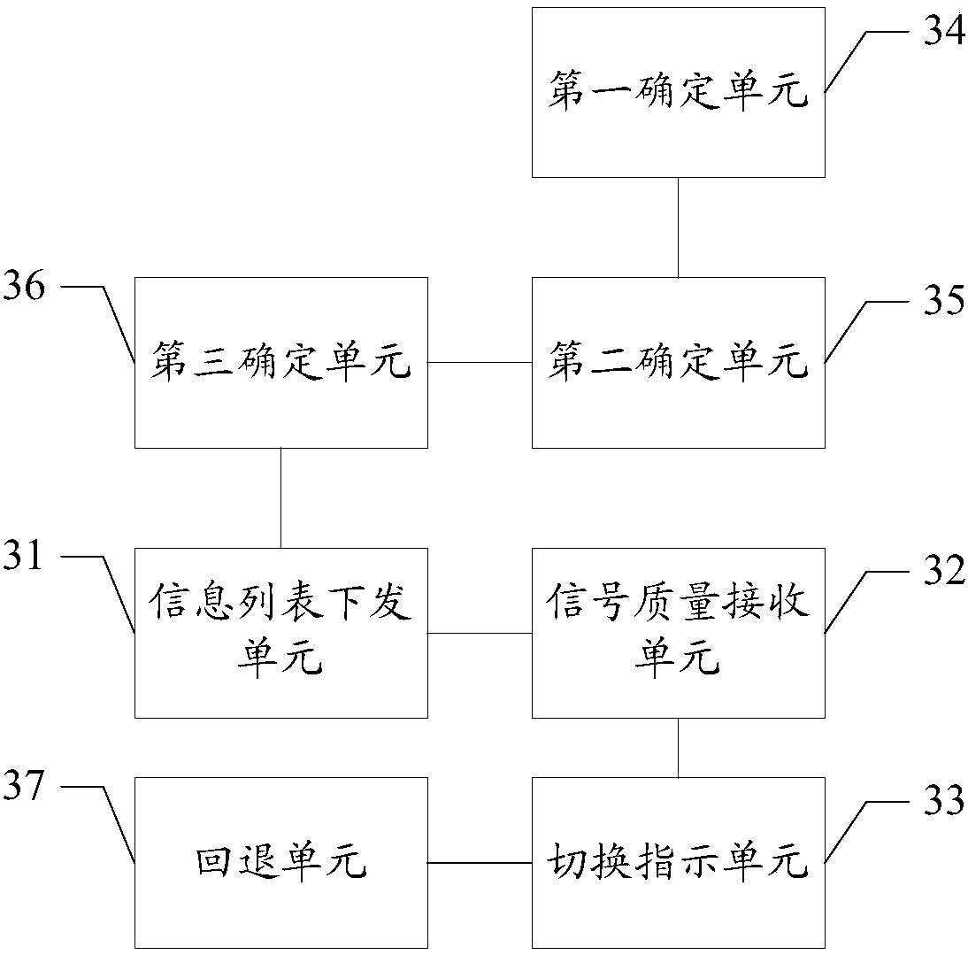 Cell handover method and device