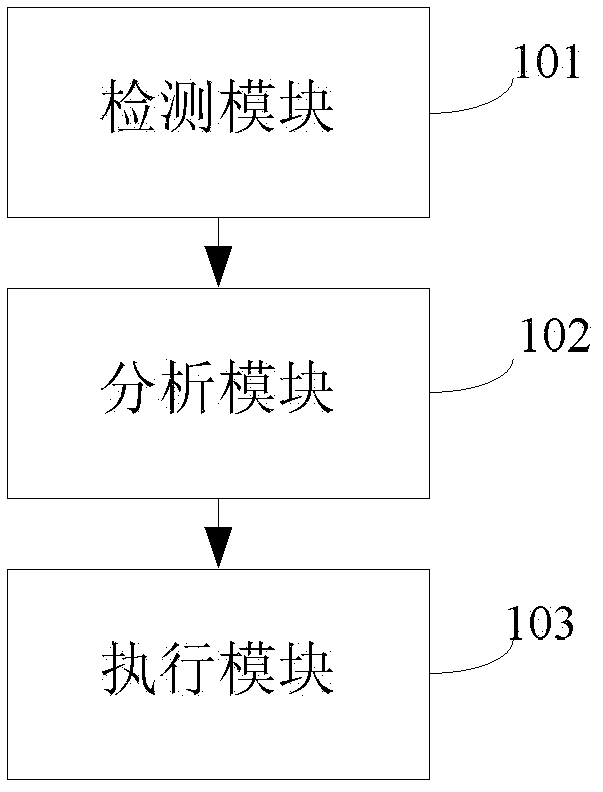 Active safety system and method of vehicle