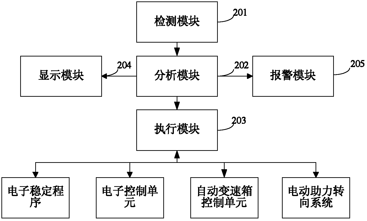 Active safety system and method of vehicle