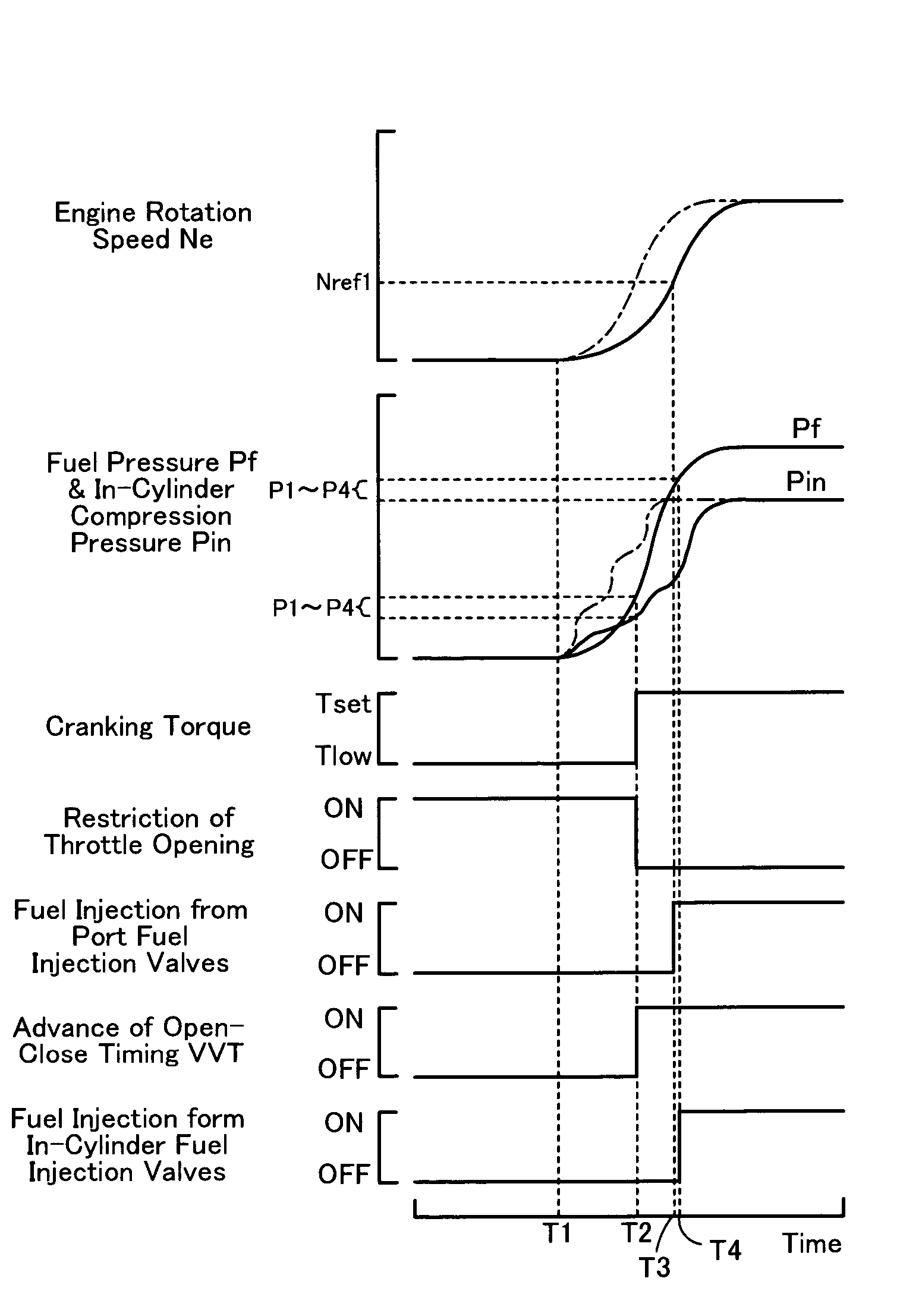 Internal combustion engine system and starting method of internal combustion engine