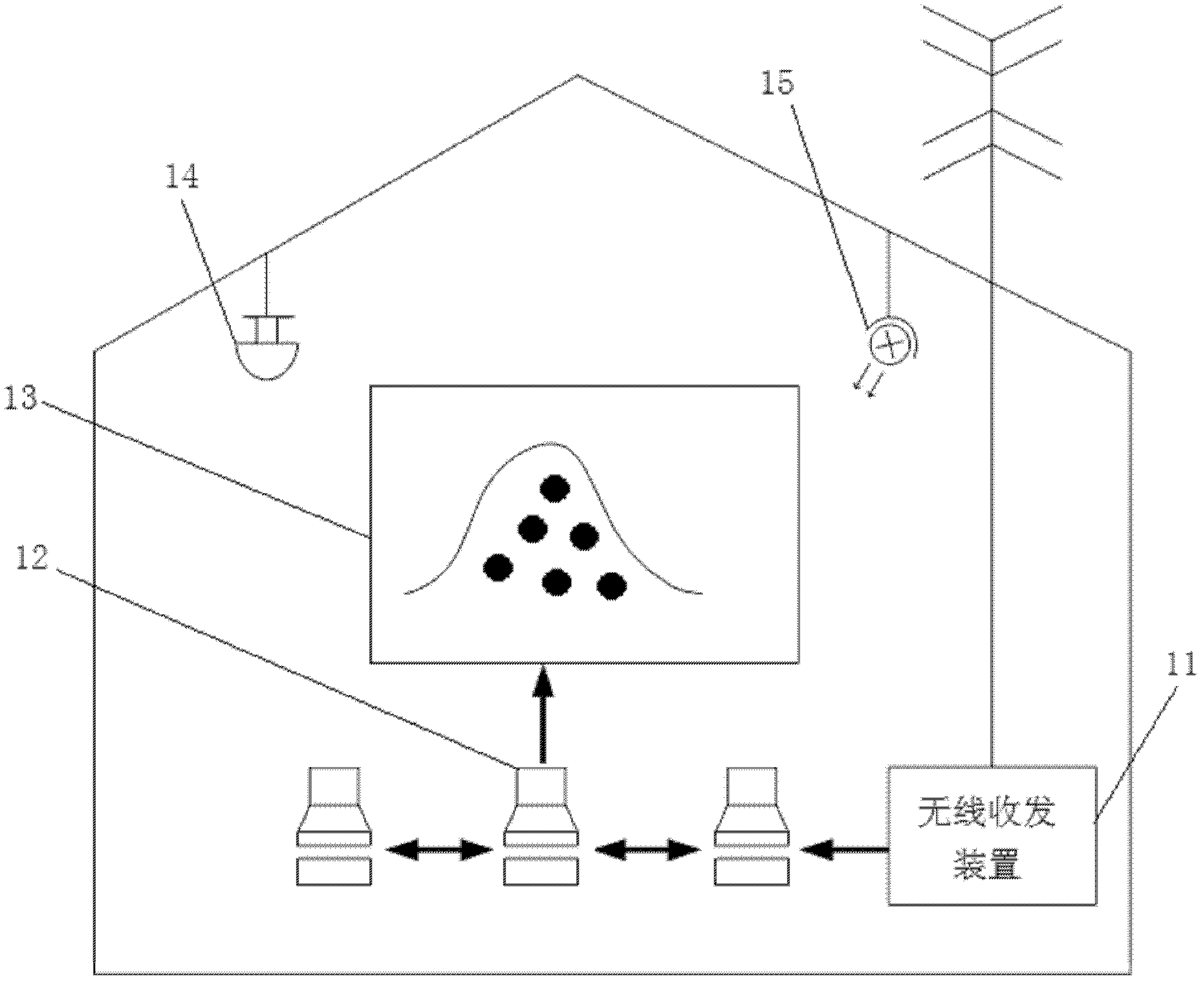 Disaster early-warning system