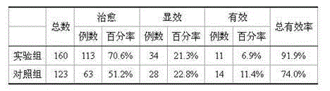 Prescription for treating toothache and preparation method thereof