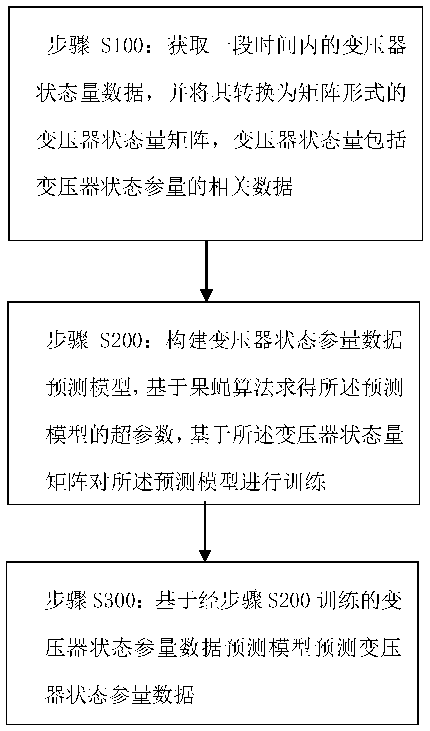 Transformer state parameter data prediction method and system based on fruit fly algorithm optimization