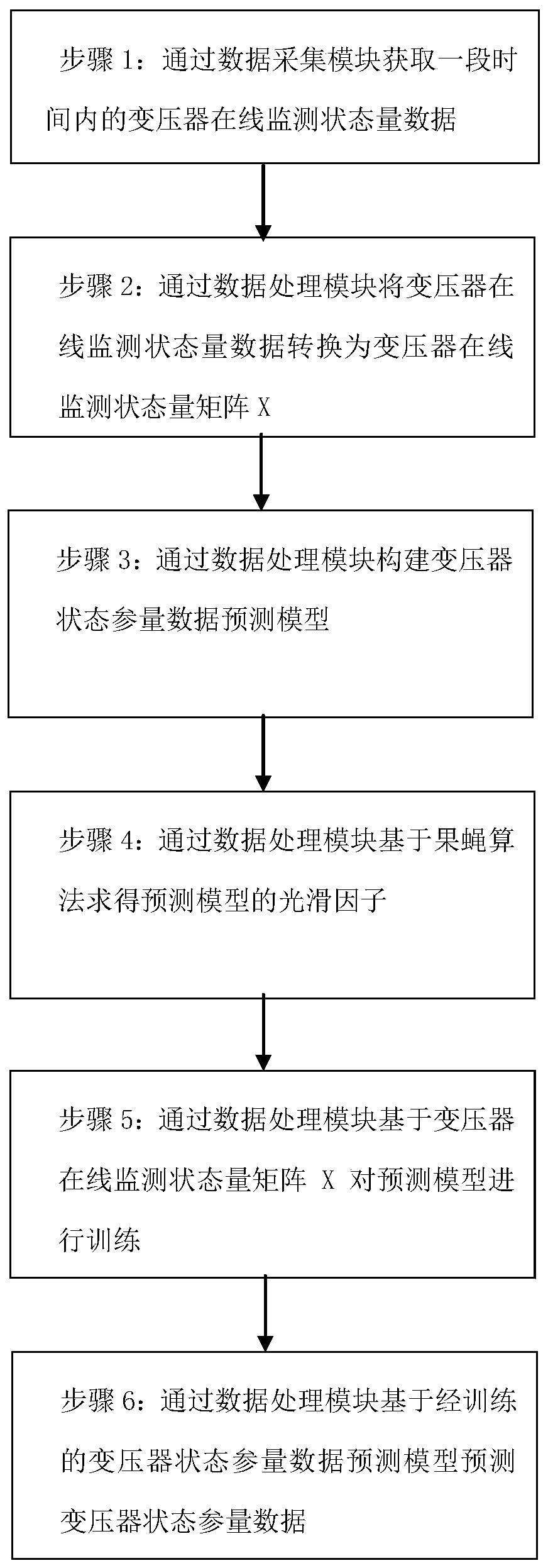 Transformer state parameter data prediction method and system based on fruit fly algorithm optimization