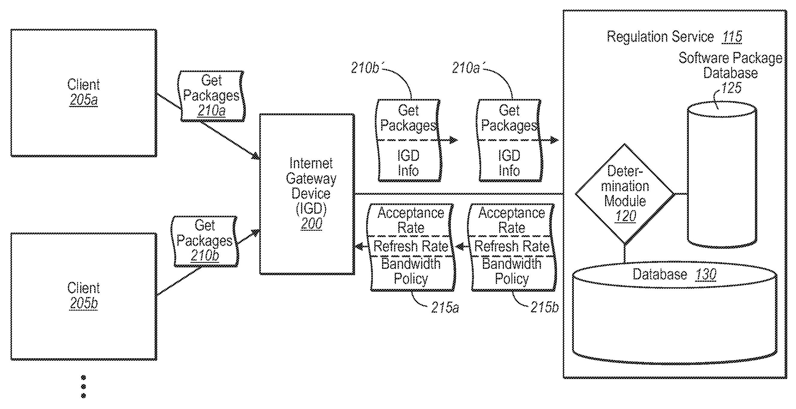 Dynamically regulating content downloads